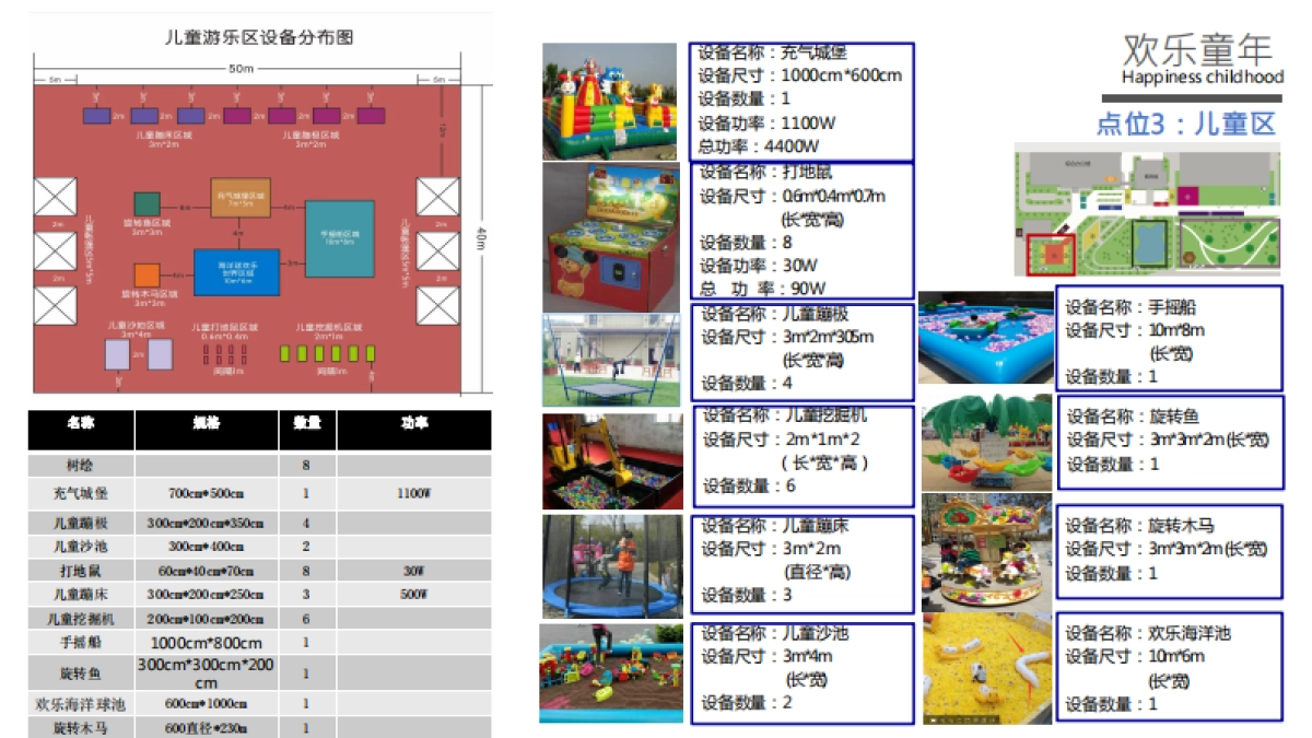 三星第三届石榴花节策划案_第7页