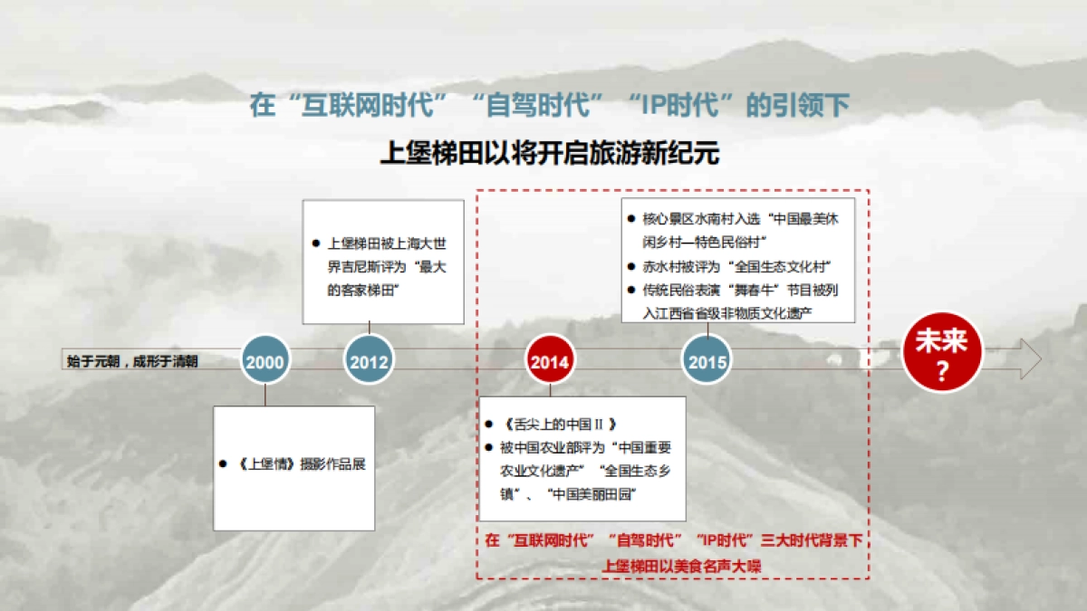 上堡梯田提升策划及重要节点修建性详细规划_第3页