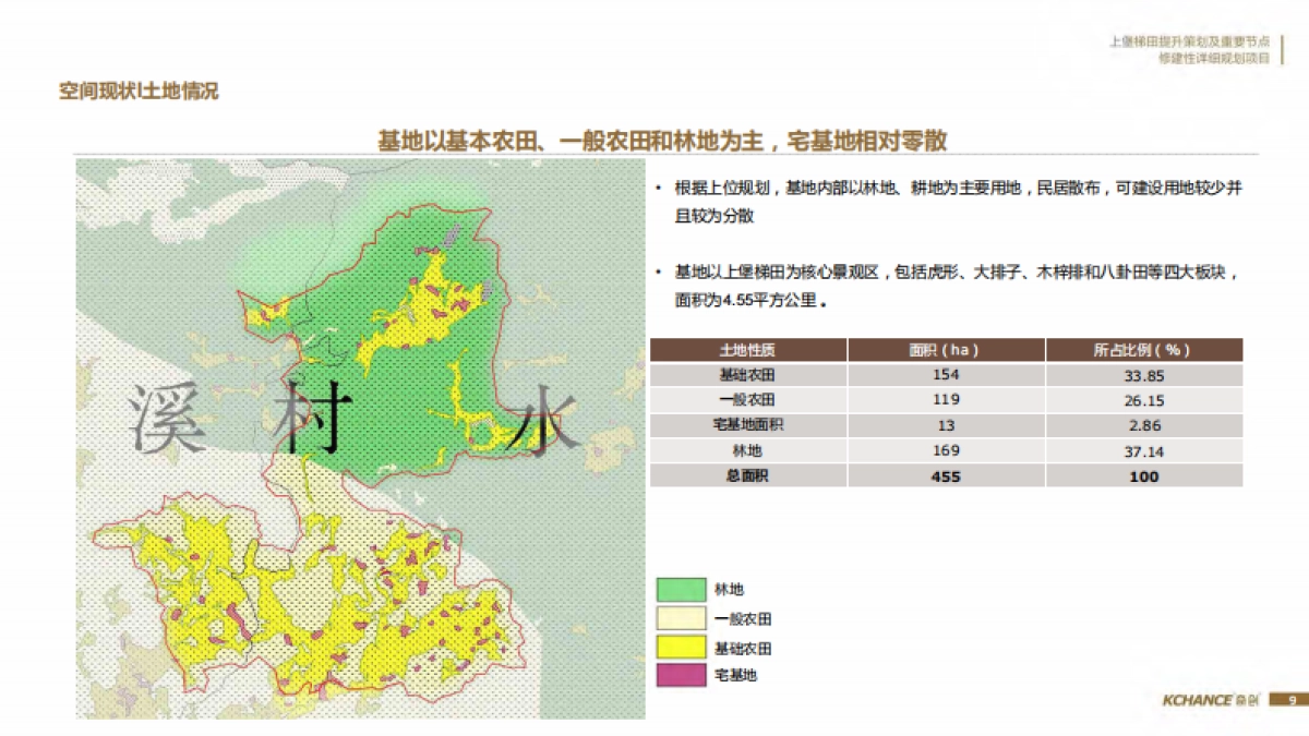 上堡梯田提升策划及重要节点修建性详细规划_第9页