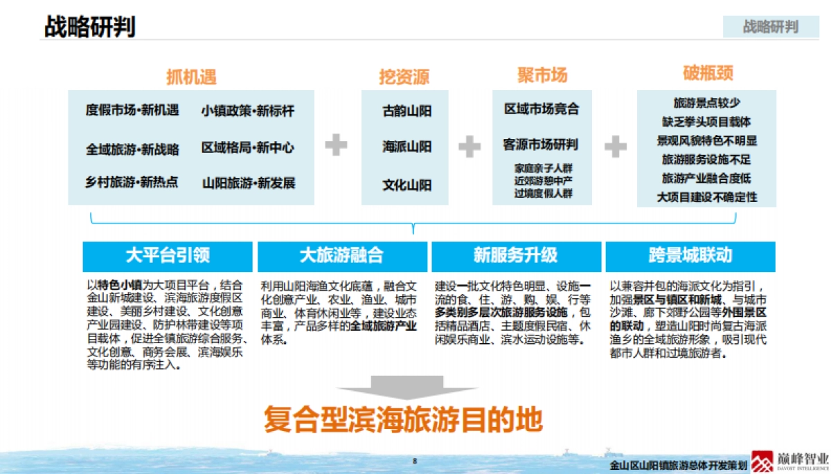 上海金山山阳镇总体开发策划初稿_第8页