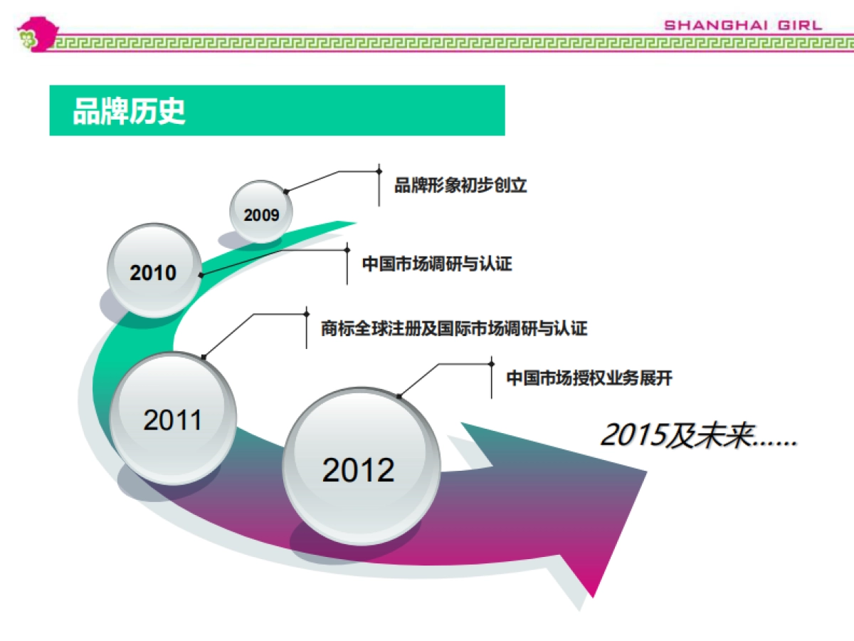 上海女孩品牌介绍_第4页