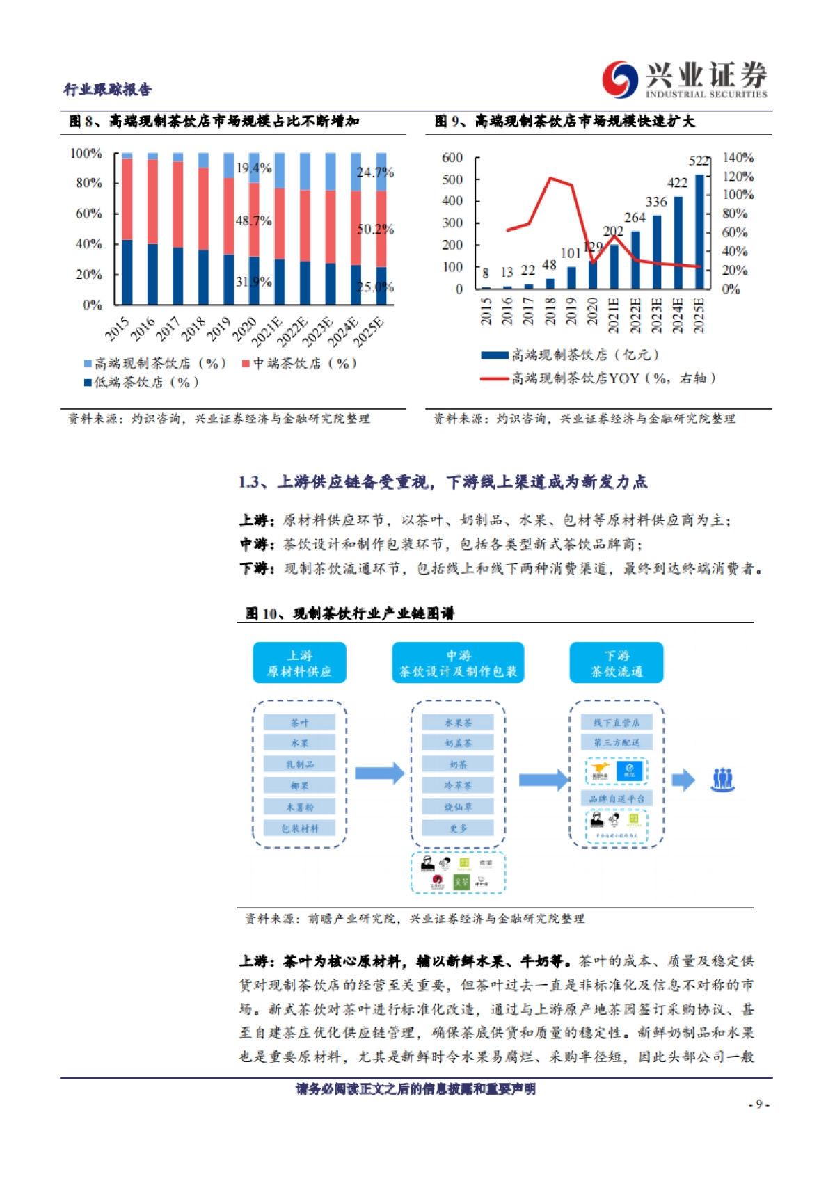 社会服务行业：新式茶饮迎风起，龙头品牌各领风骚-兴业证券_第9页