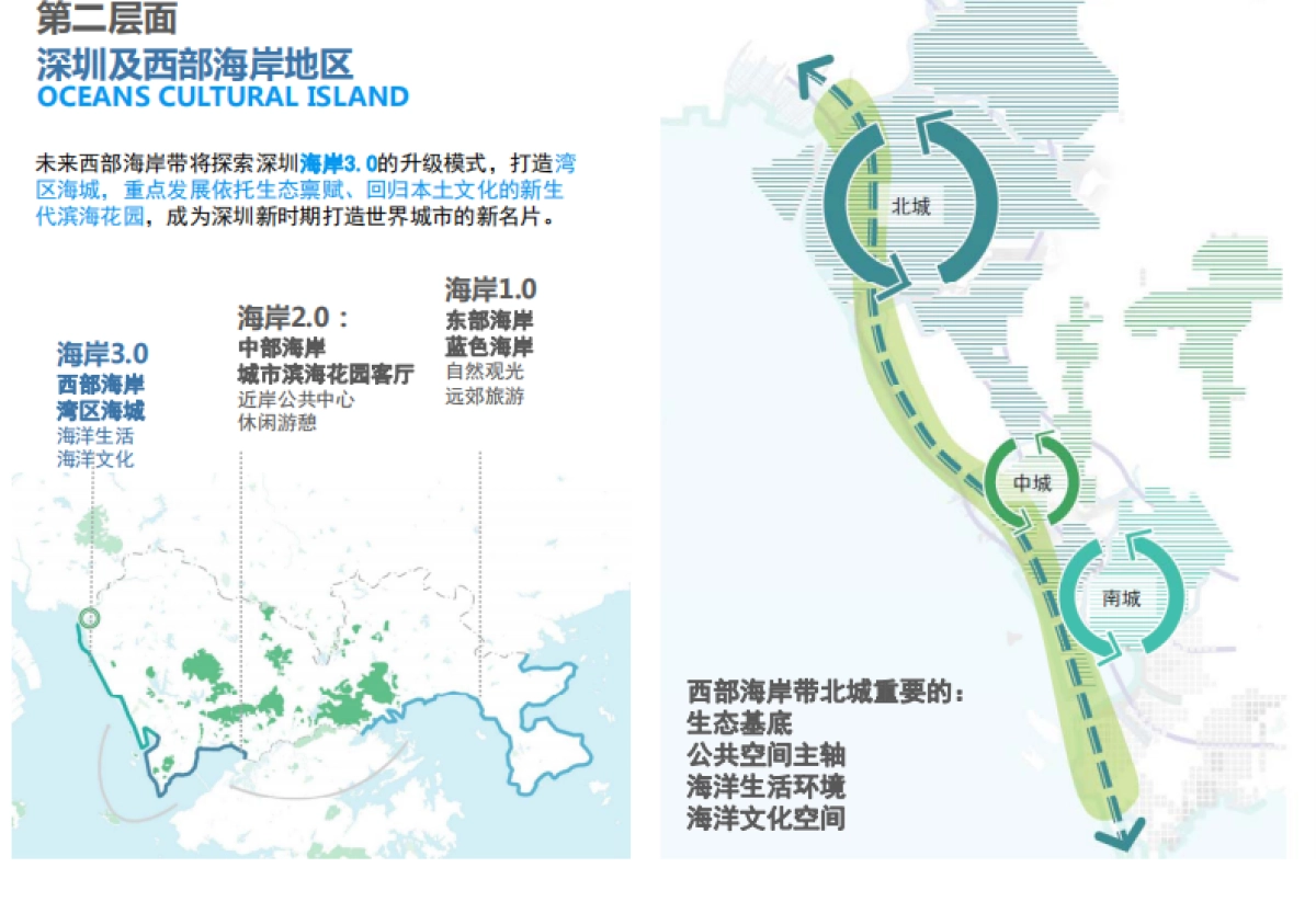 深圳海上田园旅游区总体策划及概念性规划（同济）_第4页