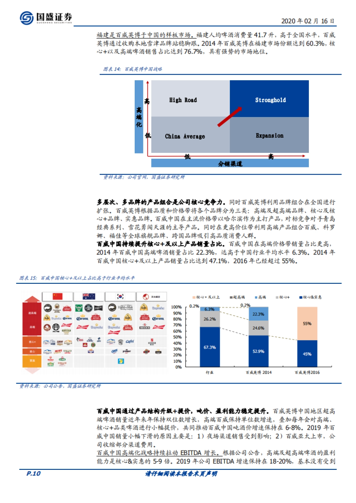 食品饮料本周专题：海外啤酒品牌在中国系列之百威英博_第10页