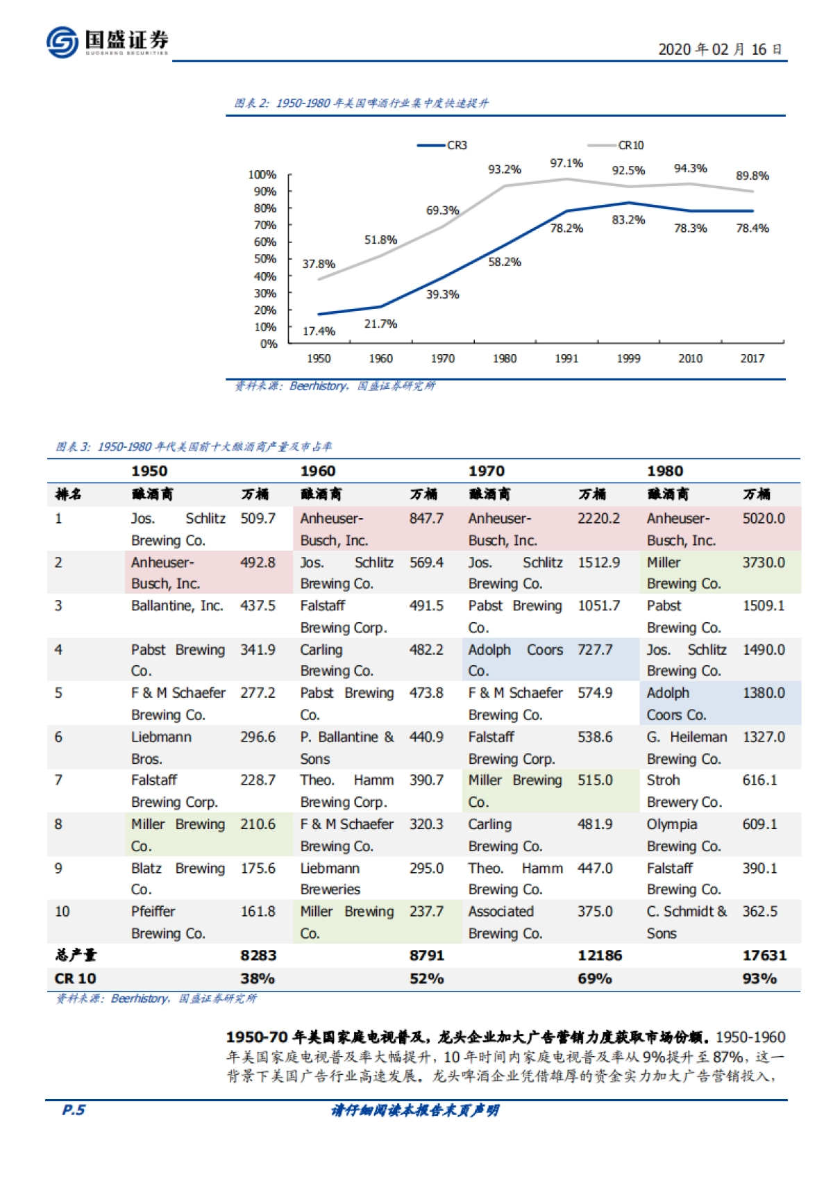 食品饮料本周专题：海外啤酒品牌在中国系列之百威英博_第5页