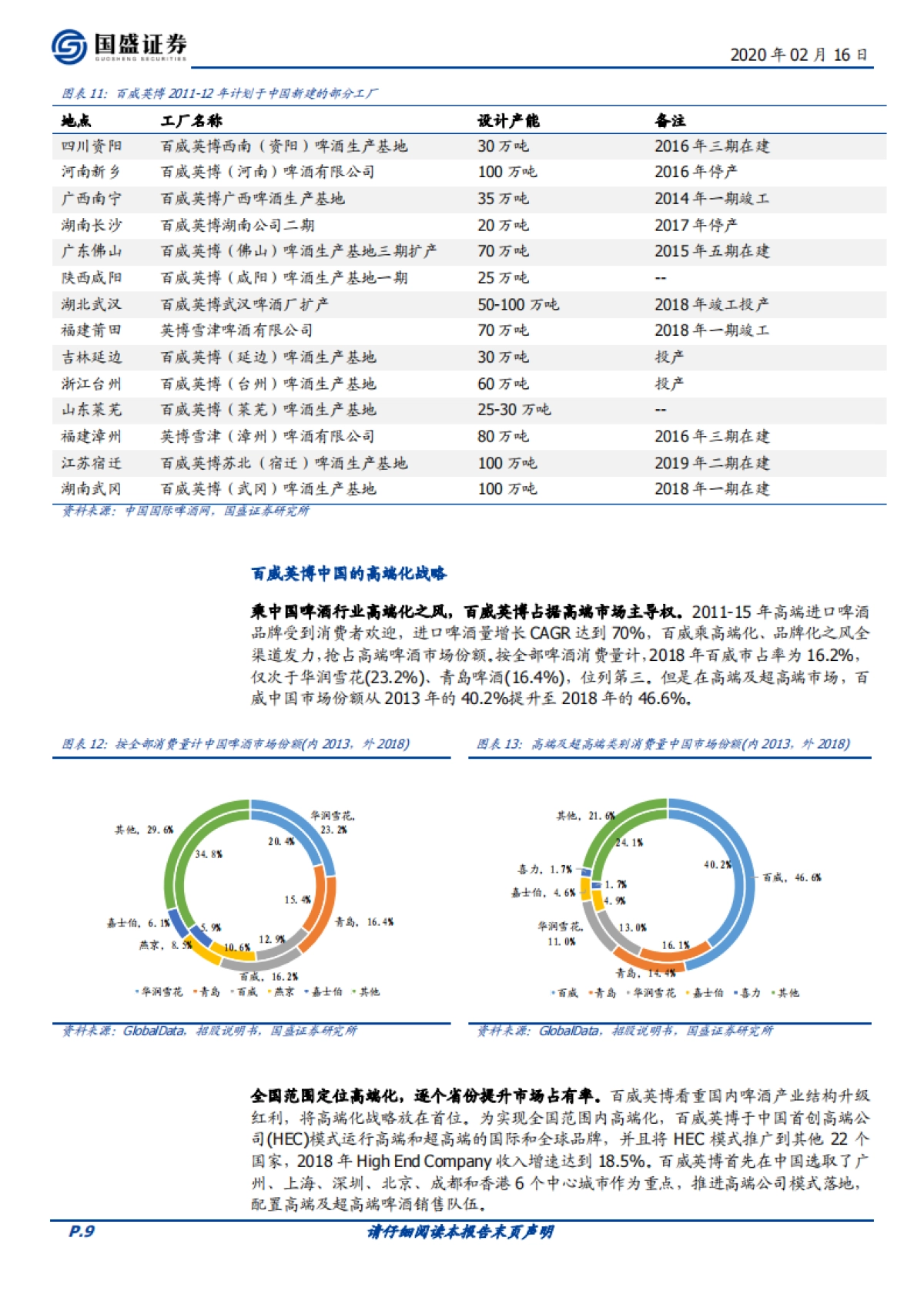 食品饮料本周专题：海外啤酒品牌在中国系列之百威英博_第9页
