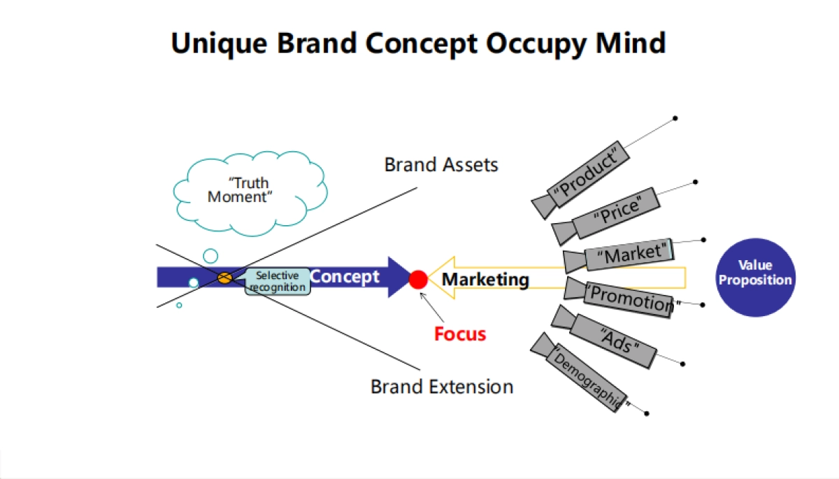 食物净化器小家电品牌策划_第4页