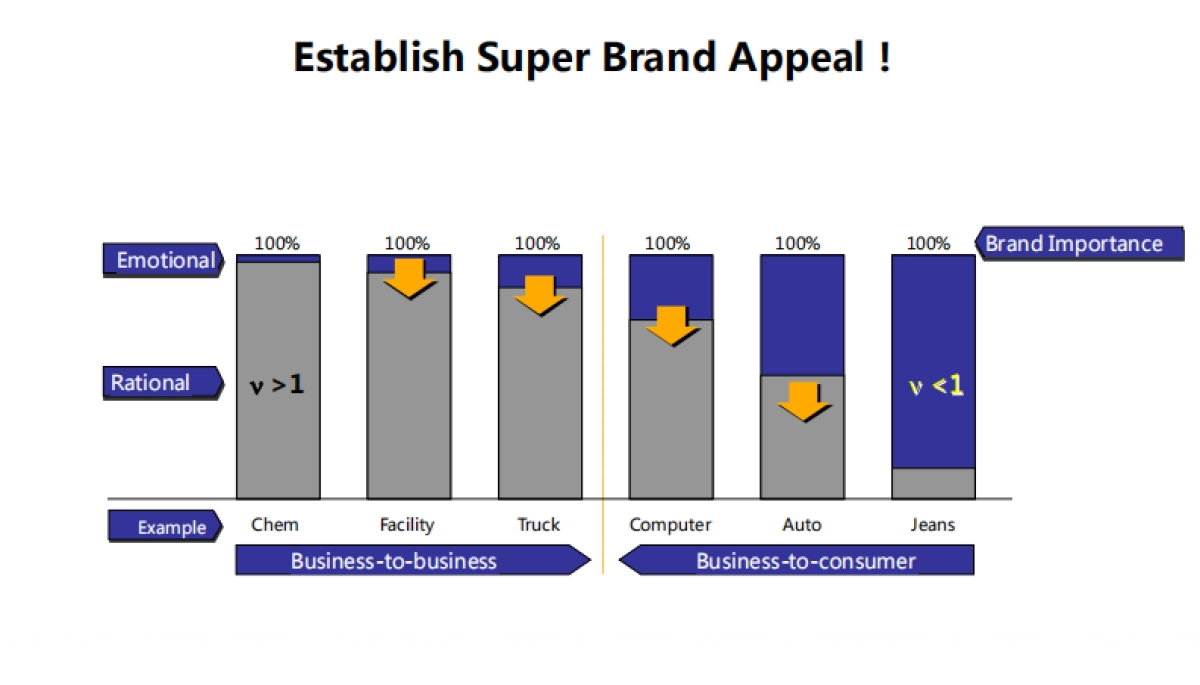 食物净化器小家电品牌策划_第5页