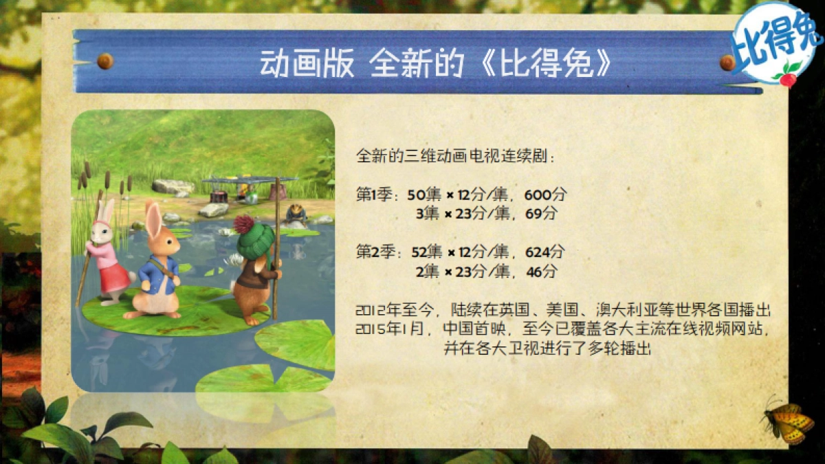 世界经典比得兔品牌介绍产品汇-56P_第10页