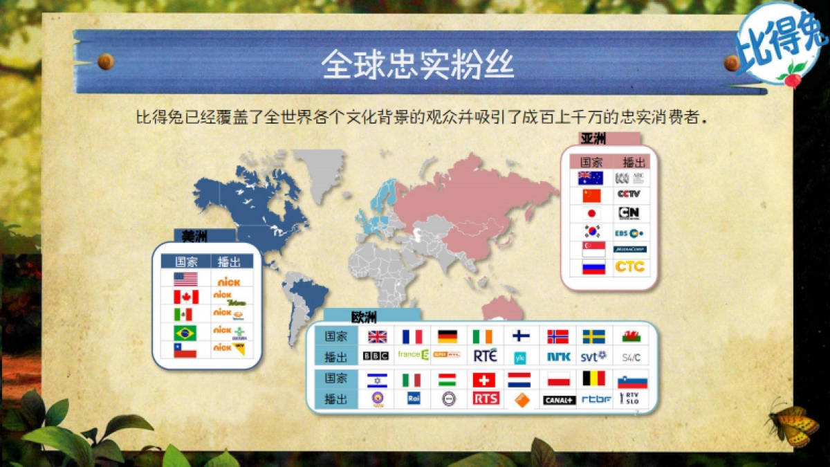 世界经典比得兔品牌介绍产品汇-56P_第5页