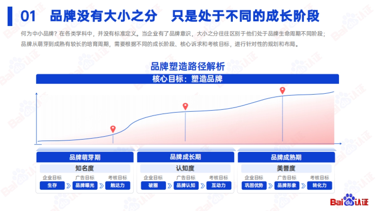 舒丹-百度与中小品牌共同成就品牌价值_第4页