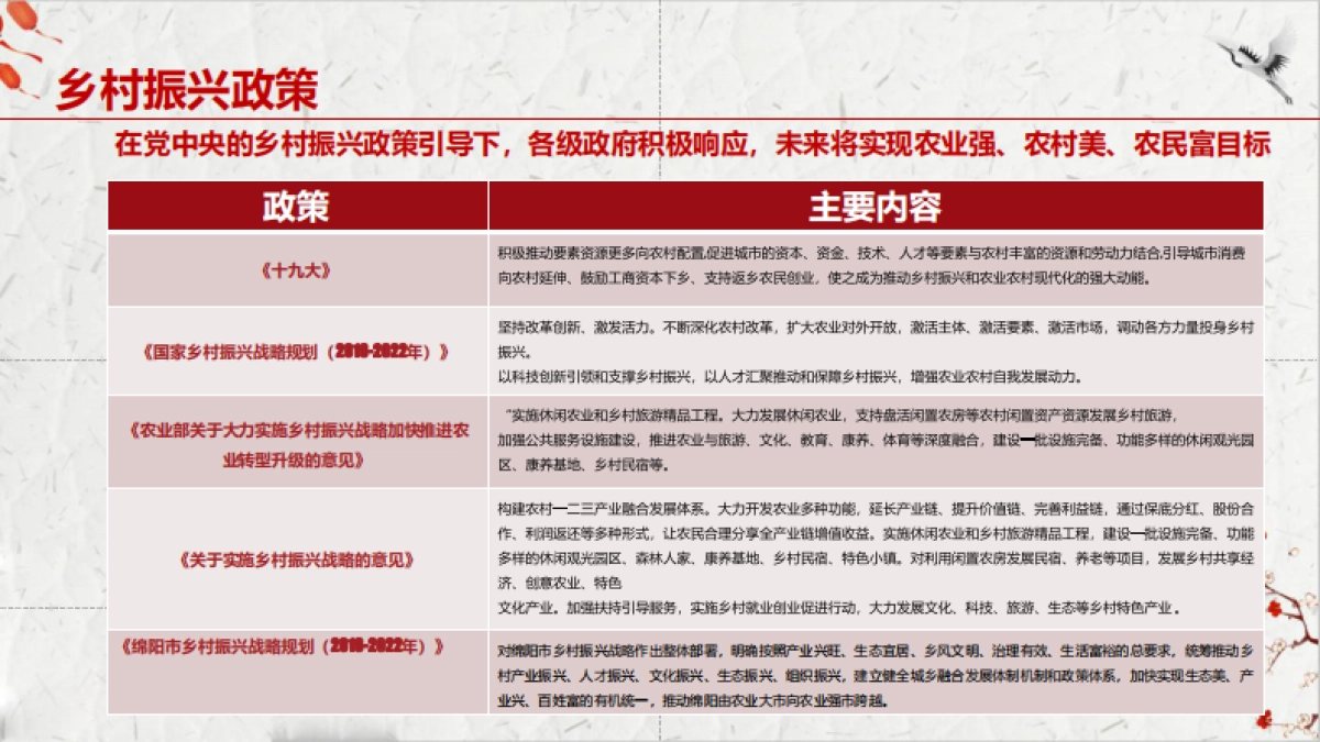 四川开坪乡全益村乡村振兴建设策划_第9页