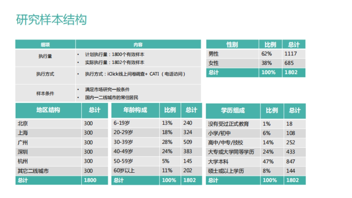 速眠品牌全案_第4页