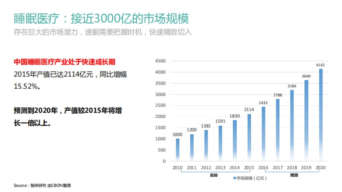 速眠品牌全案_第7页