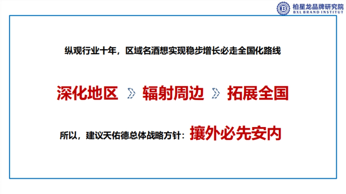 天佑德品牌建议方案_第10页