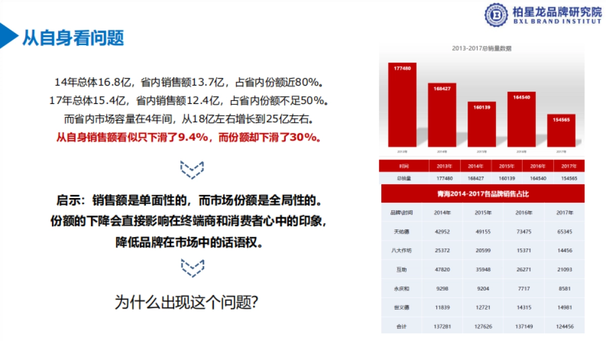 天佑德品牌建议方案_第5页