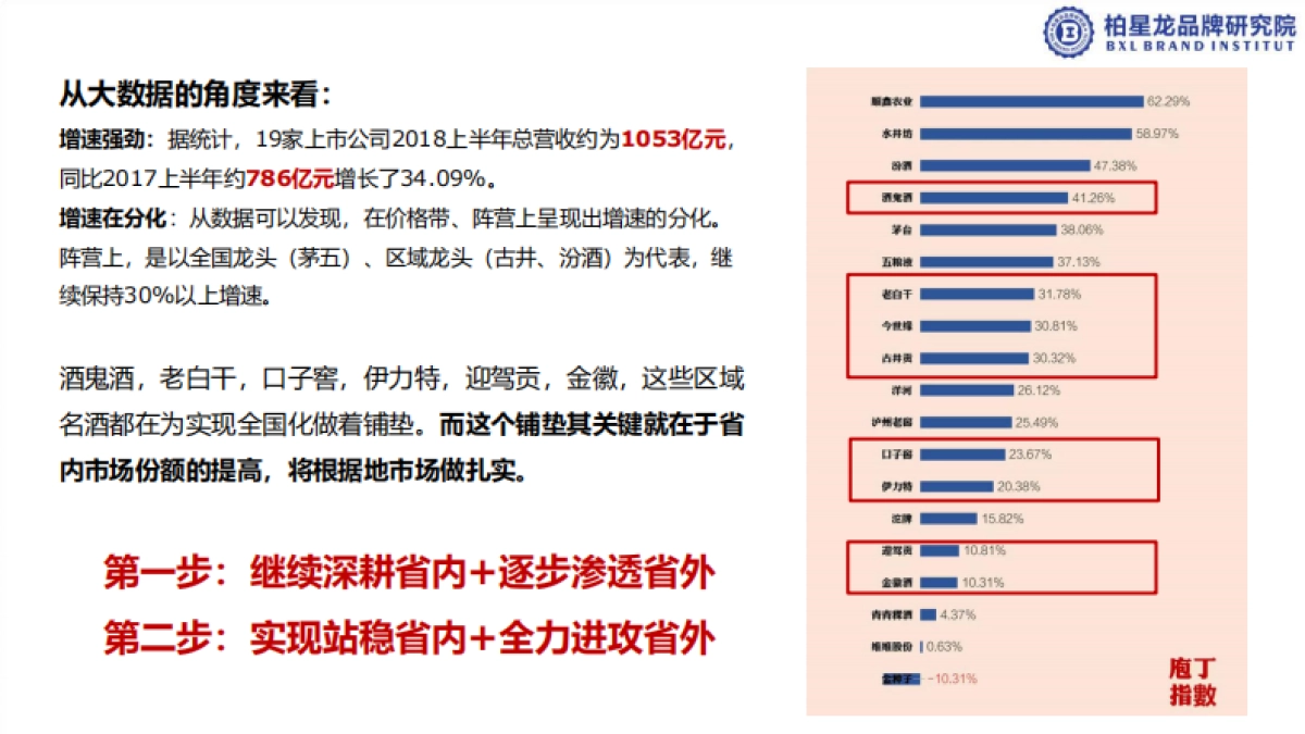 天佑德品牌建议方案_第9页