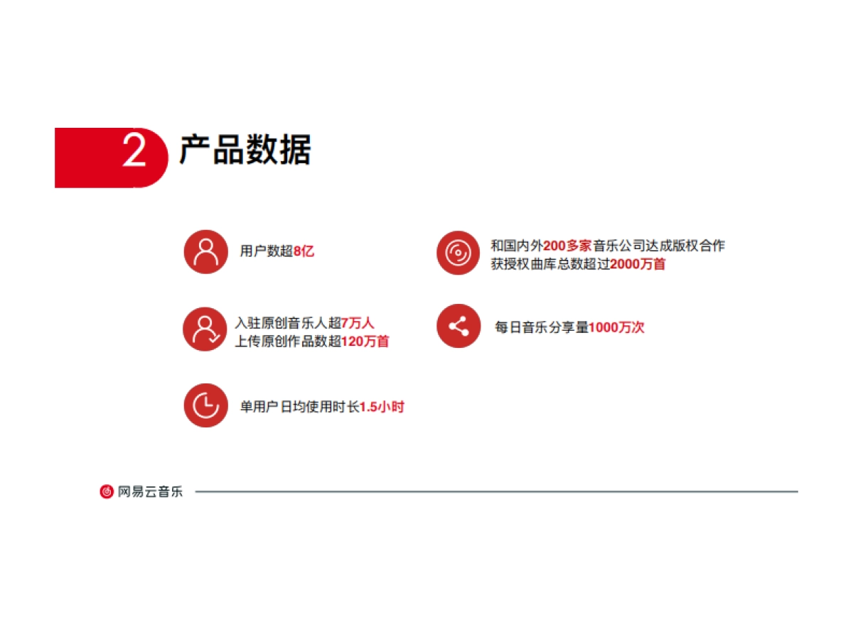 网易云音乐-紅计划_品牌资源_第7页