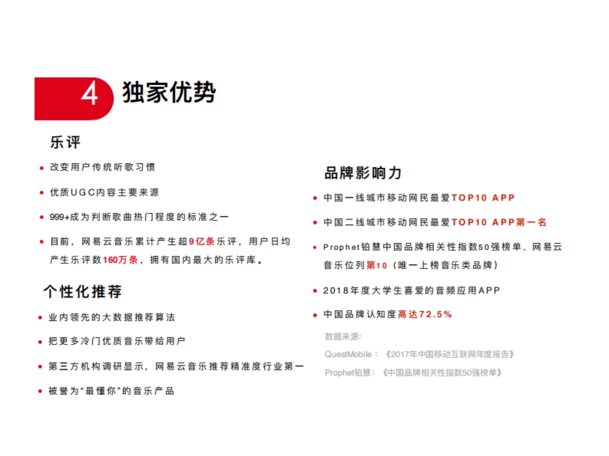 网易云音乐-紅计划_品牌资源_第9页