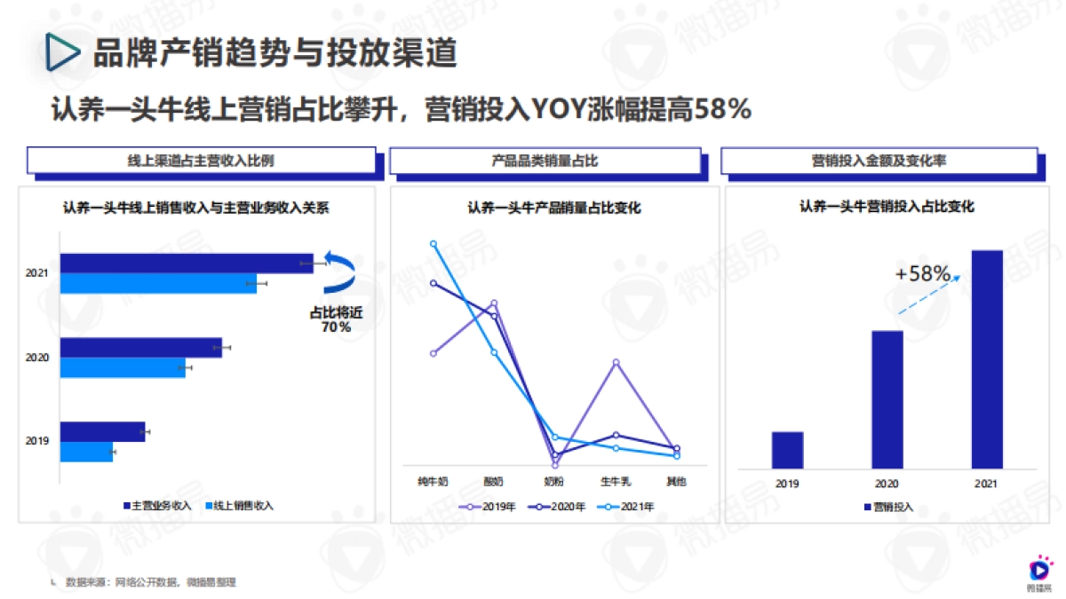 微播易：认养一头牛品牌营销与社媒投放分析_第10页