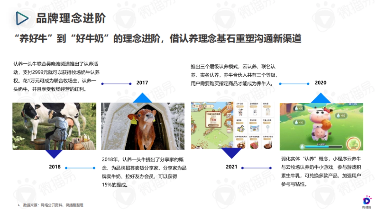 微播易：认养一头牛品牌营销与社媒投放分析_第5页