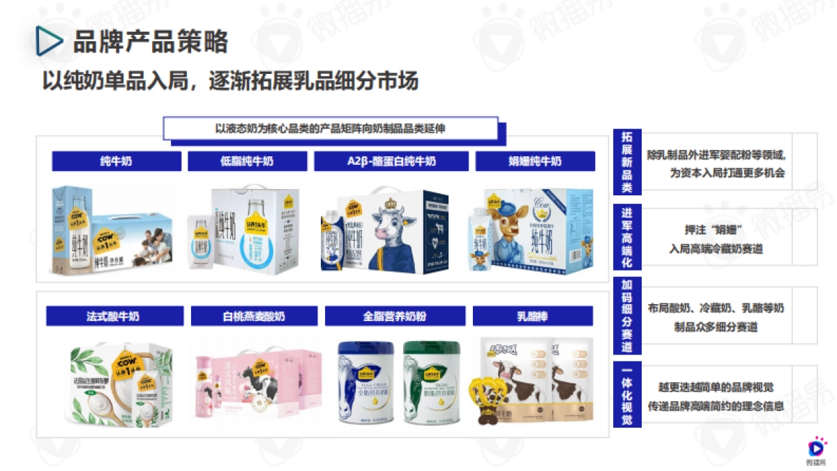 微播易：认养一头牛品牌营销与社媒投放分析_第9页