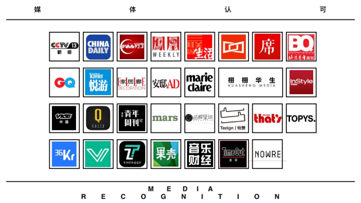 伍德吃托克品牌介绍_第8页
