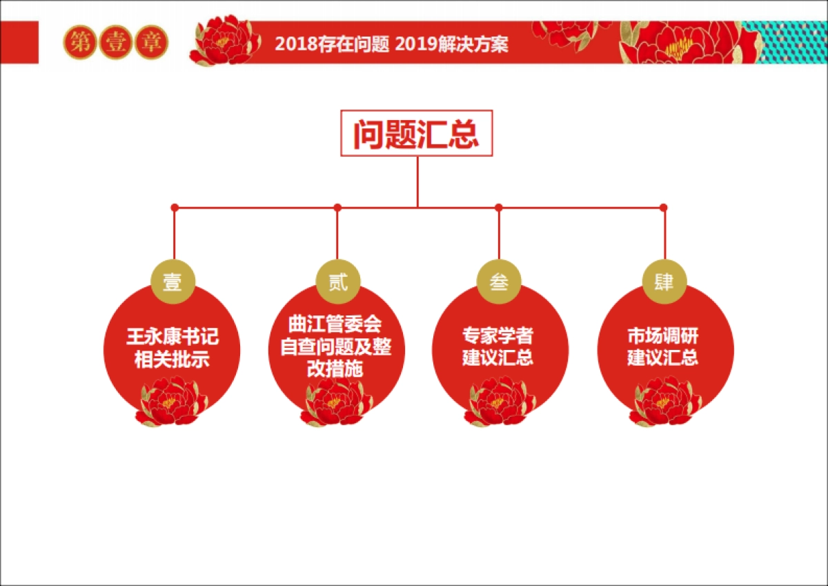 西安中国年策划方案_第4页