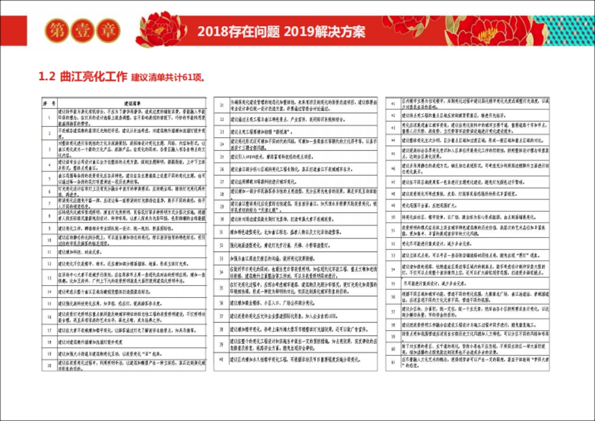 西安中国年策划方案_第6页