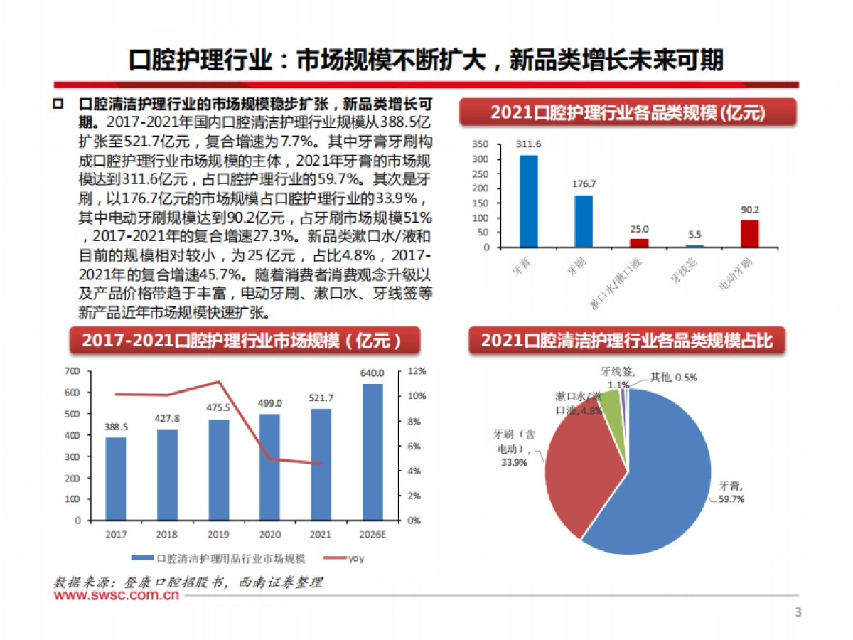 西南证券：口腔护理行业专题-规模稳增、新品迭出-国产品牌焕新机_第4页