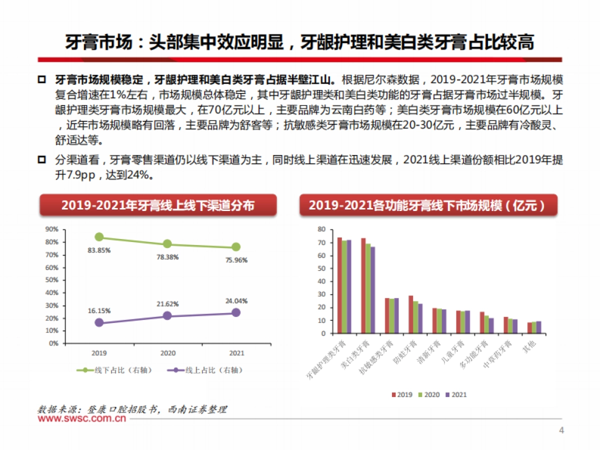 西南证券：口腔护理行业专题-规模稳增、新品迭出-国产品牌焕新机_第5页
