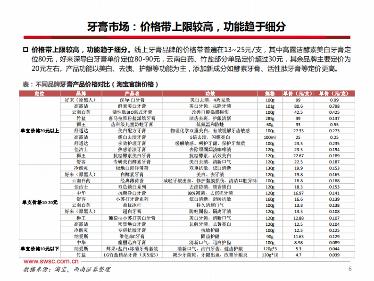 西南证券：口腔护理行业专题-规模稳增、新品迭出-国产品牌焕新机_第7页