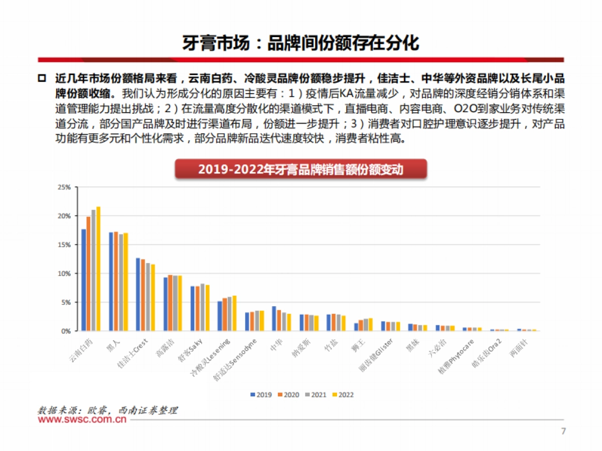 西南证券：口腔护理行业专题-规模稳增、新品迭出-国产品牌焕新机_第8页