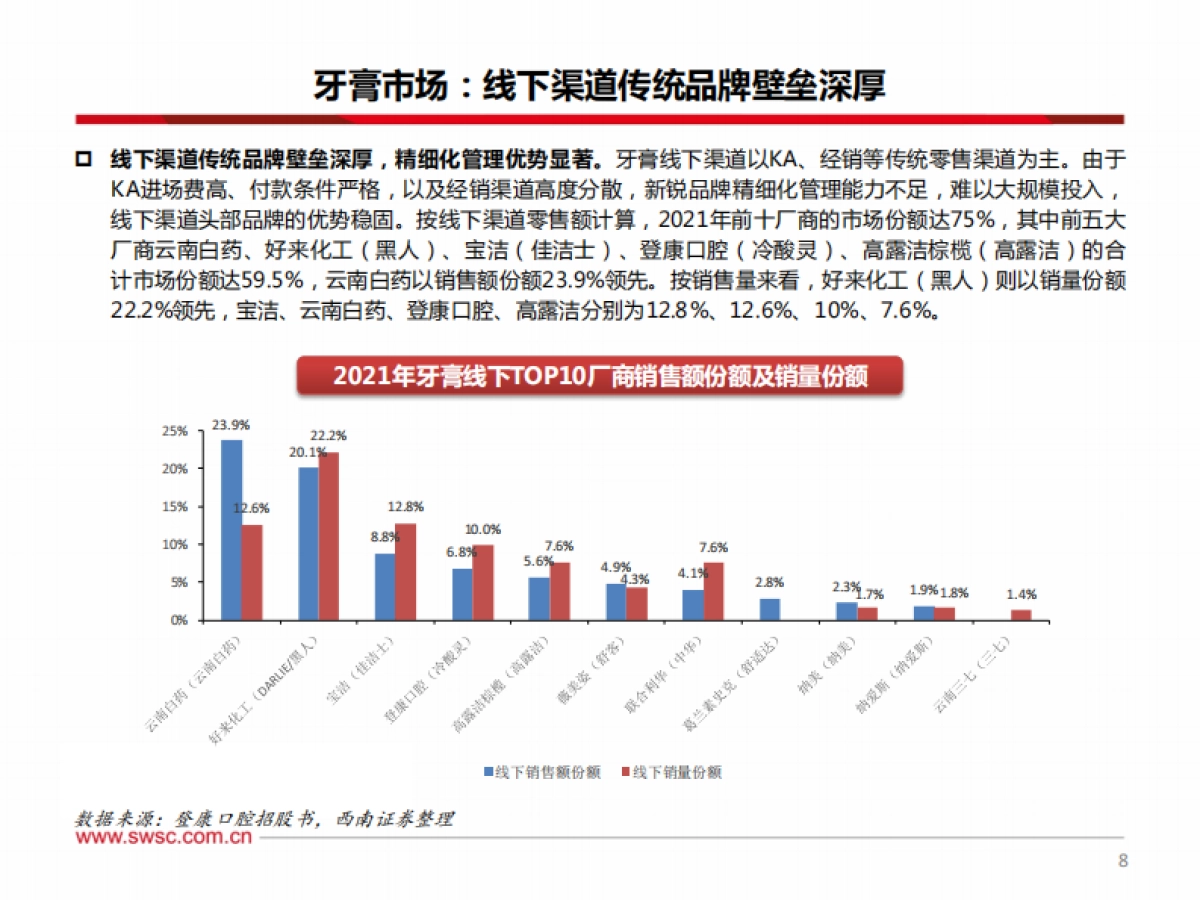 西南证券：口腔护理行业专题-规模稳增、新品迭出-国产品牌焕新机_第9页