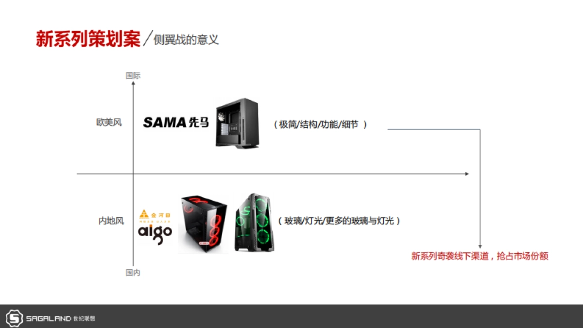 先马电脑主机新系列策划案_第2页