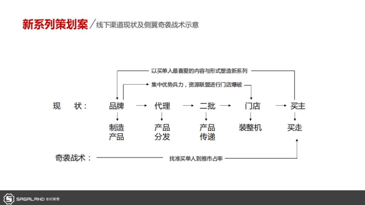 先马新系列策划案_第4页