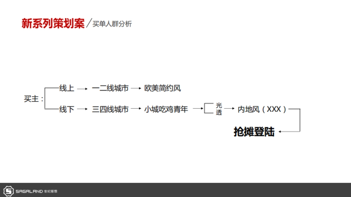 先马新系列策划案_第5页