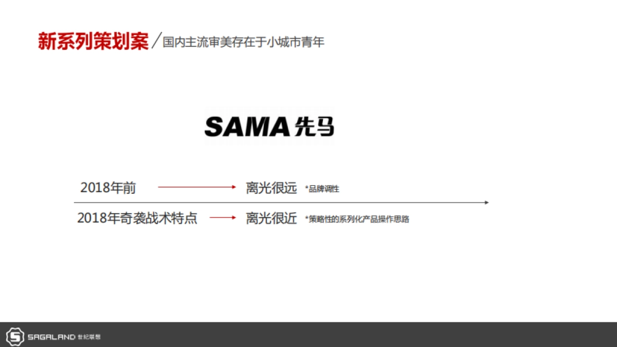 先马新系列策划案_第8页