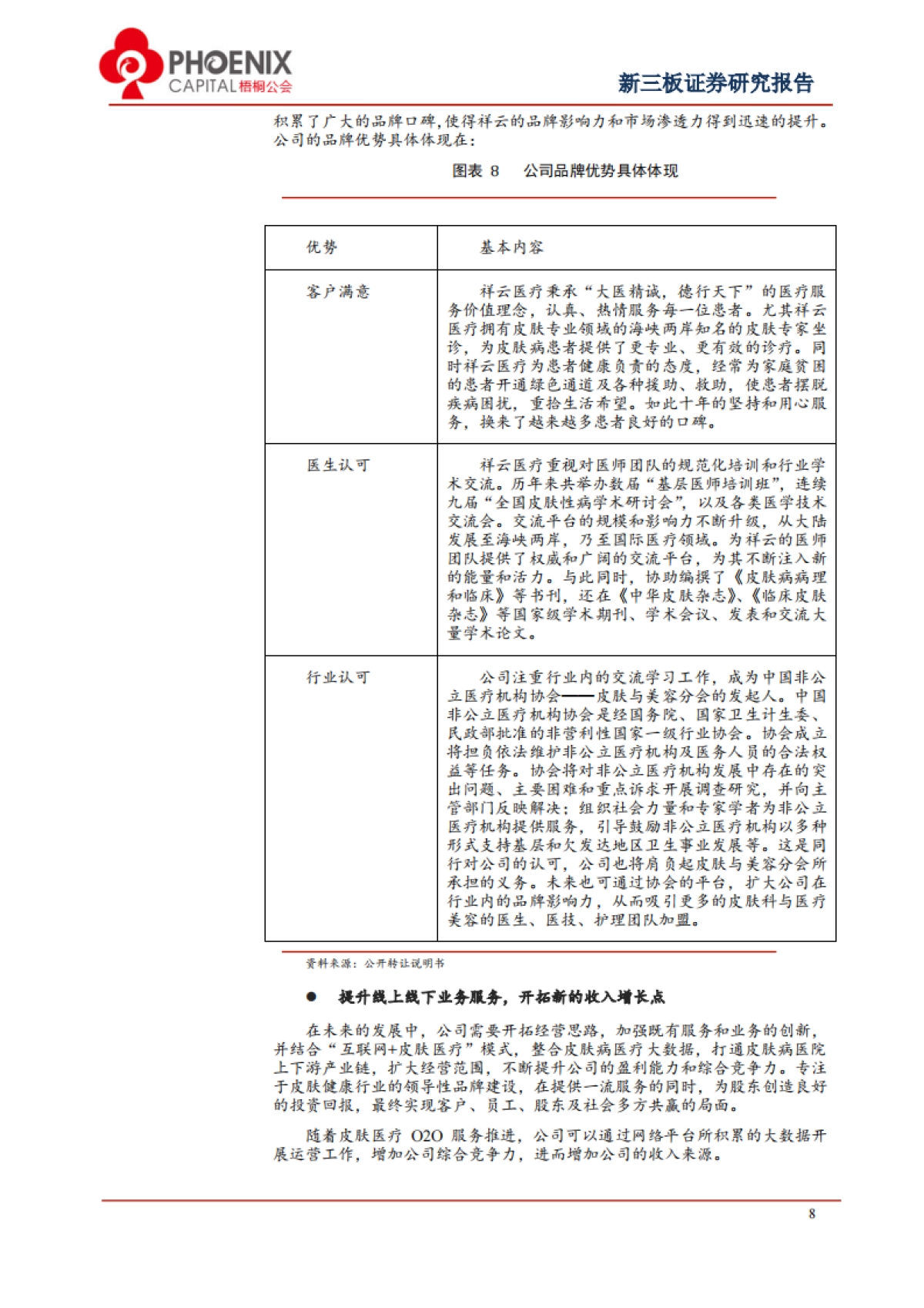 祥云医疗-打造国内皮肤病连锁医院领导品牌_第10页