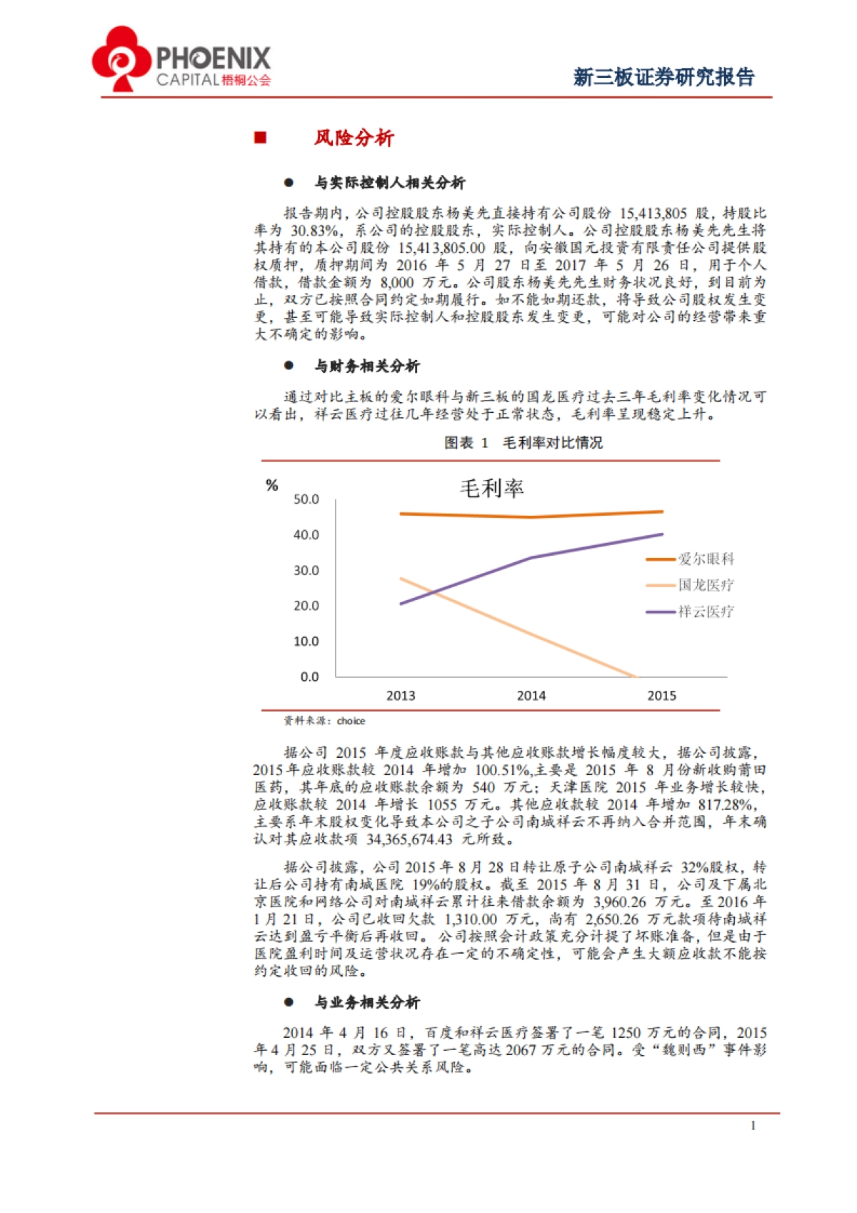 祥云医疗-打造国内皮肤病连锁医院领导品牌_第3页