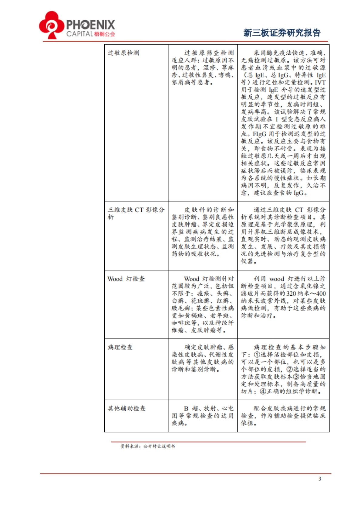 祥云医疗-打造国内皮肤病连锁医院领导品牌_第5页