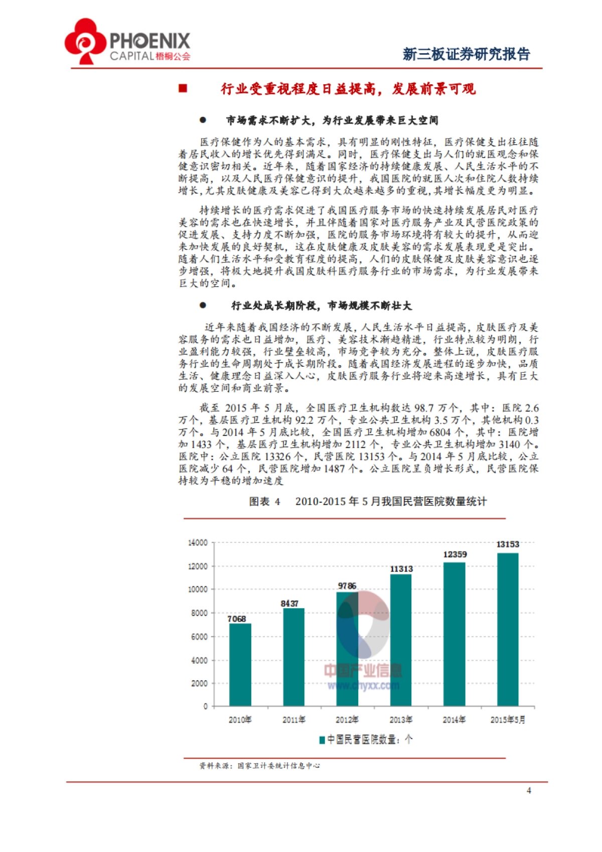 祥云医疗-打造国内皮肤病连锁医院领导品牌_第6页