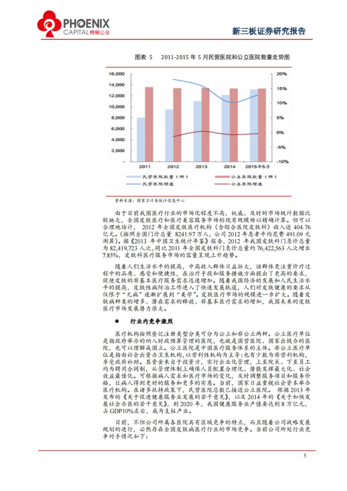 祥云医疗-打造国内皮肤病连锁医院领导品牌_第7页