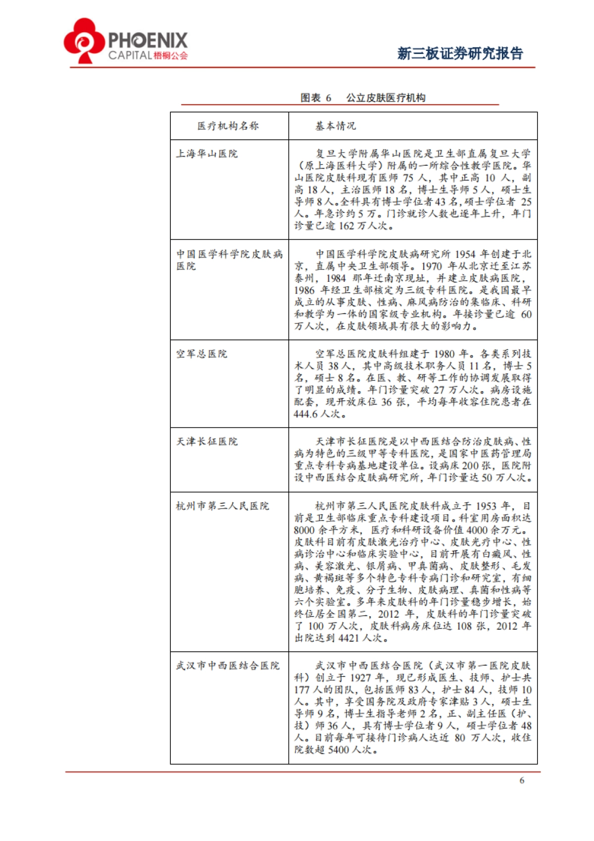 祥云医疗-打造国内皮肤病连锁医院领导品牌_第8页