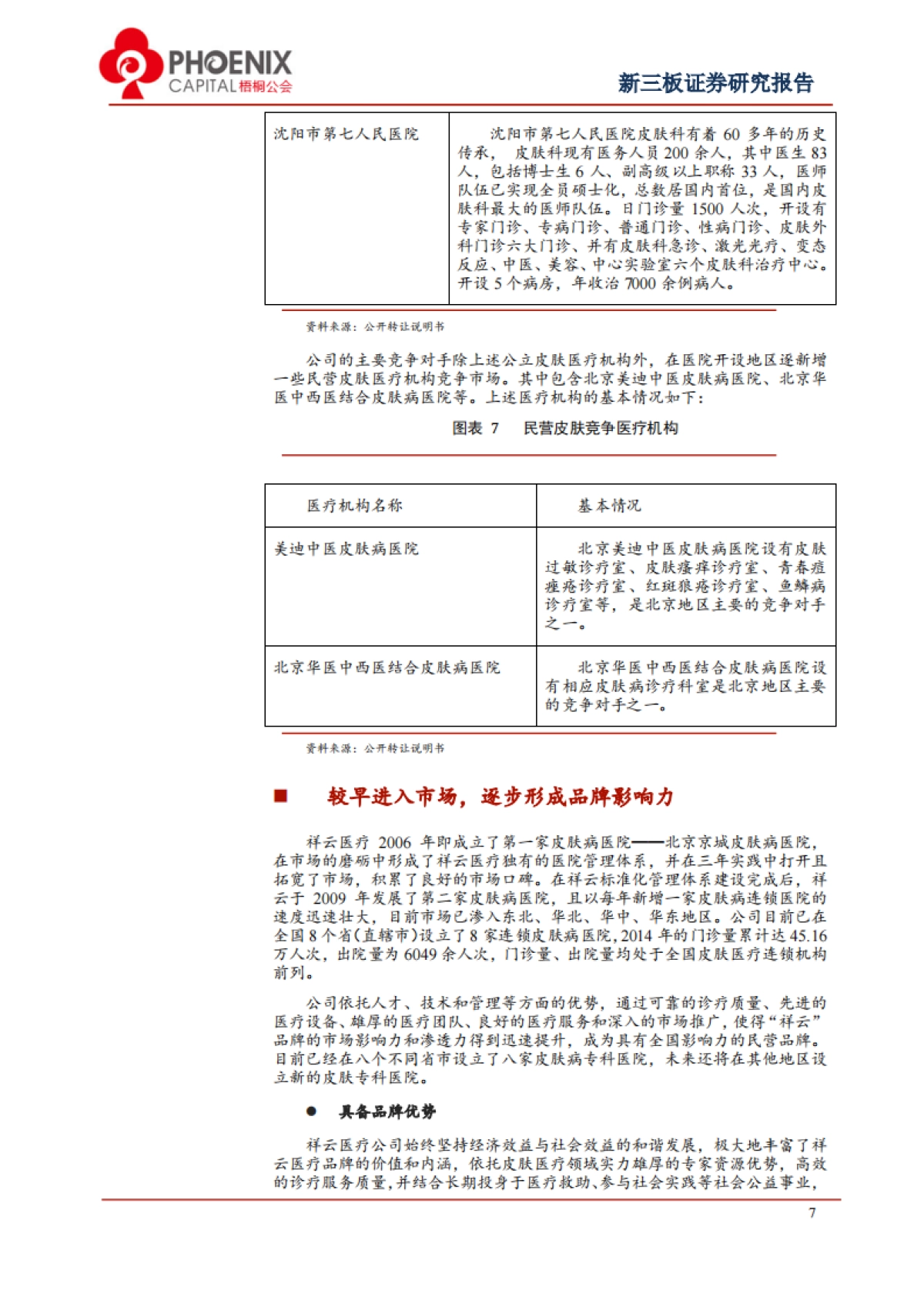 祥云医疗-打造国内皮肤病连锁医院领导品牌_第9页