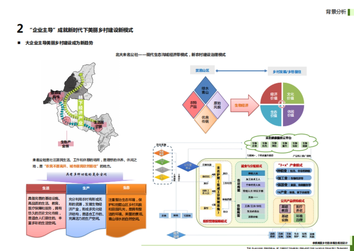 孝感美丽乡村策划定位及概念规划终稿_第9页