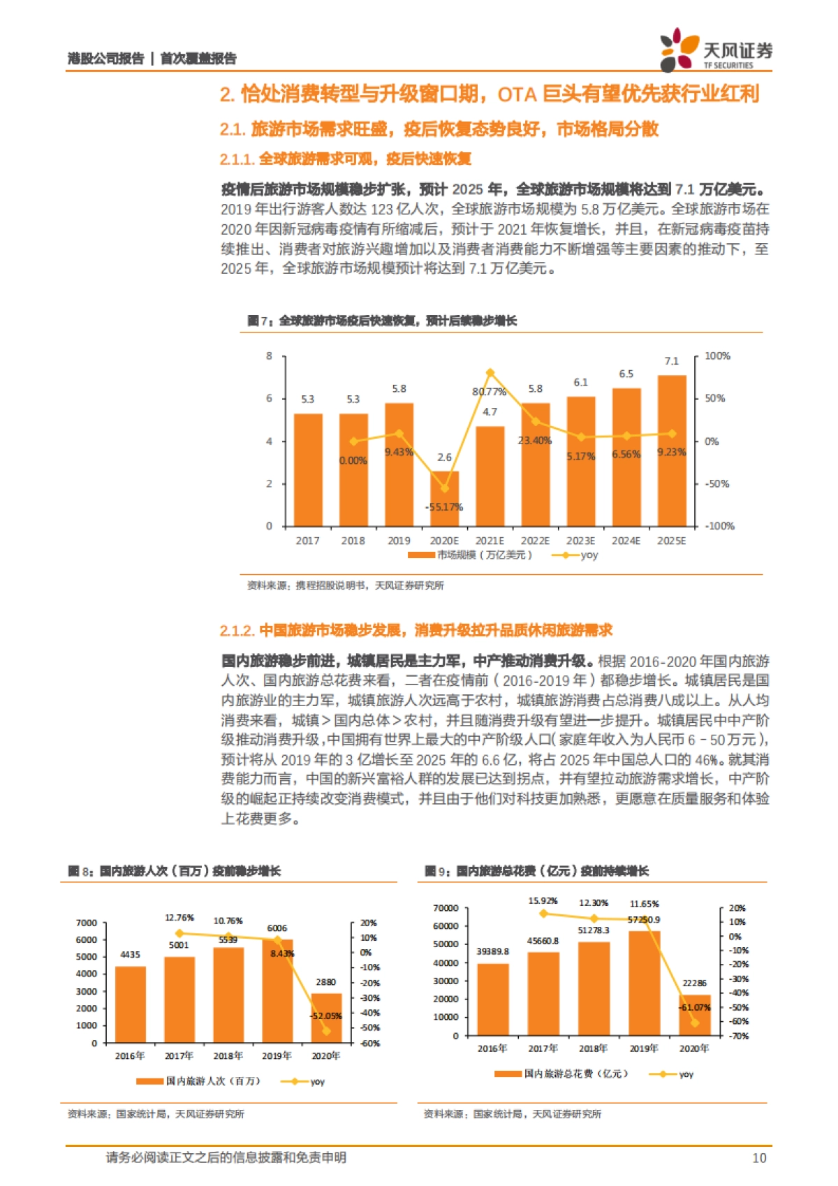 携程集团:“携”品牌优势引领复苏,“程”平台东风放眼全球-天风证券-32页_第10页