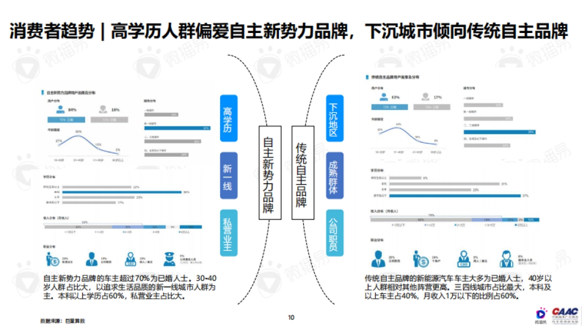 新能源汽车品牌KOL营销解决方案（完整版）-微播易&CAAC_第10页