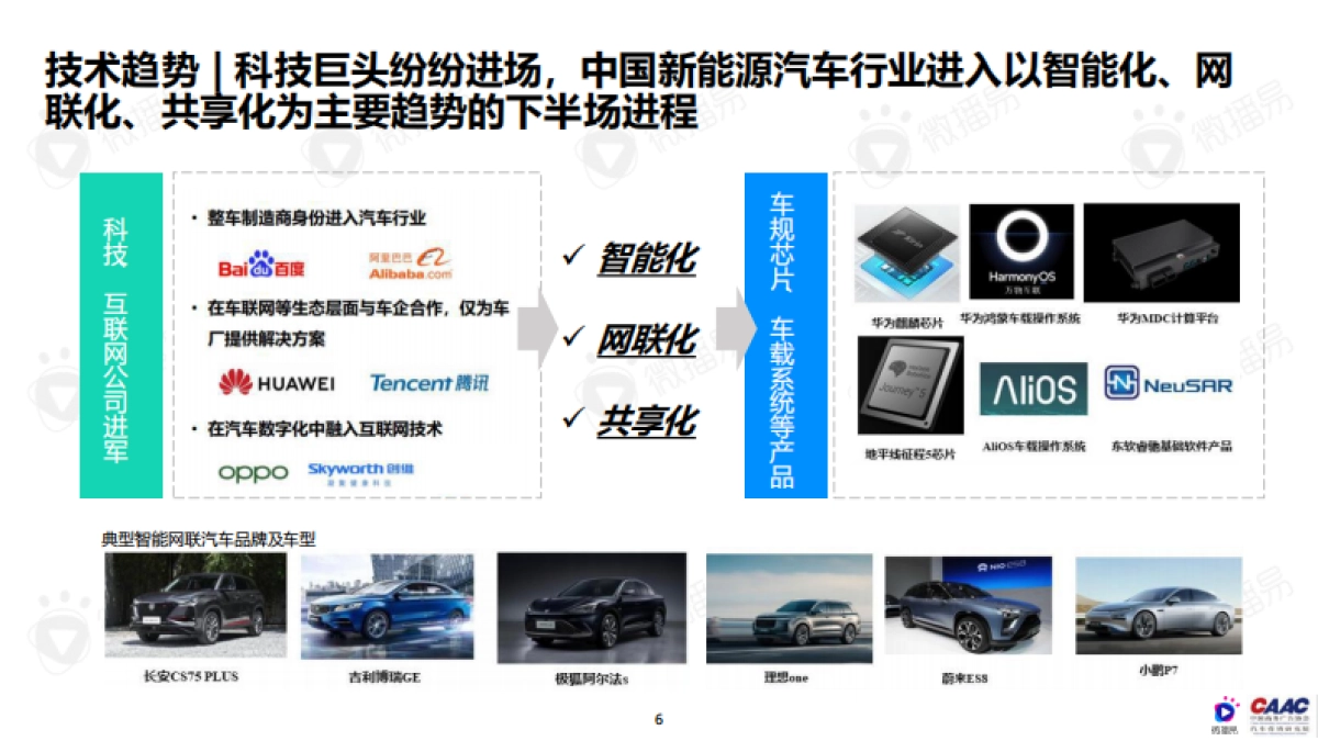 新能源汽车品牌KOL营销解决方案（完整版）-微播易&CAAC_第6页