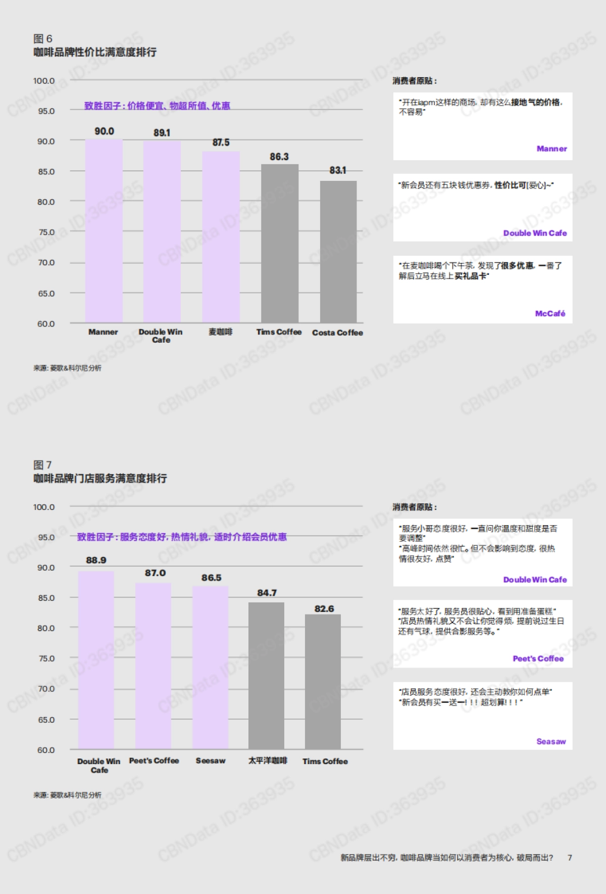 新品牌层出不穷,咖啡品牌当如何以消费者为核心,破局而出?-科尔尼&菱歌-14页_第7页